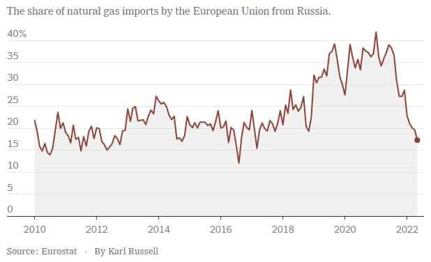 arbitrage opportunity in natural gas