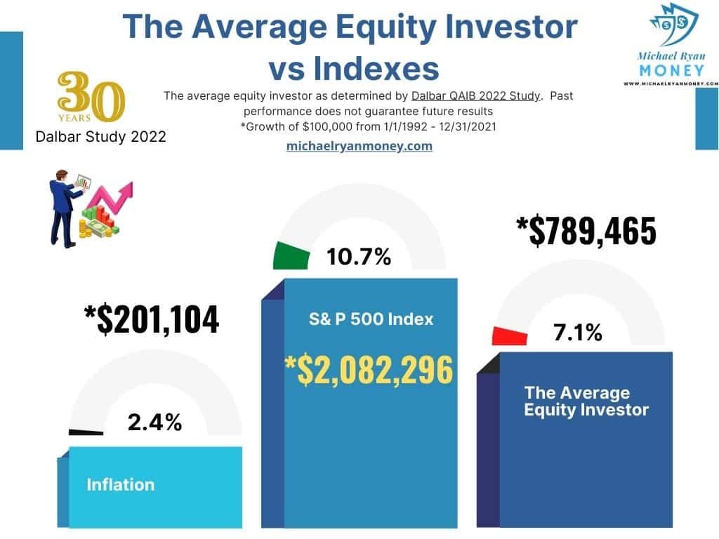 recency bias causes underperformance