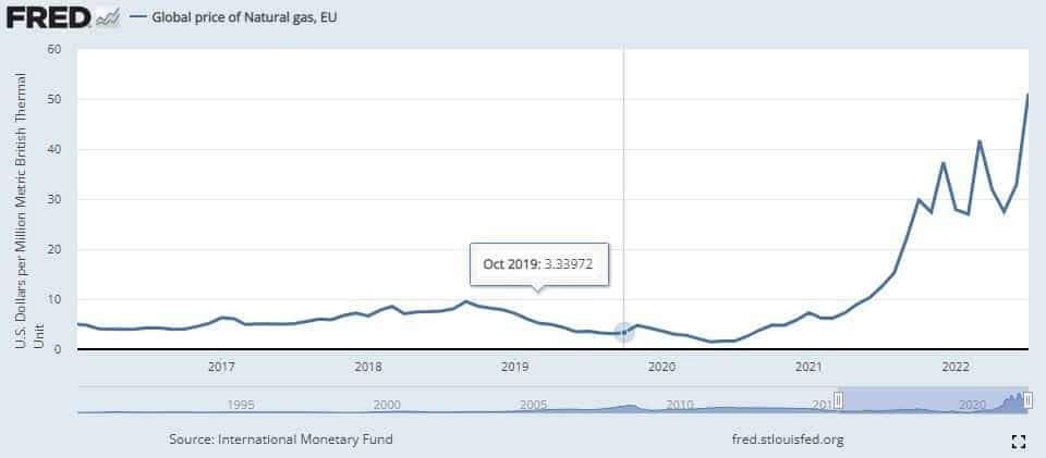 natural gas price in europe