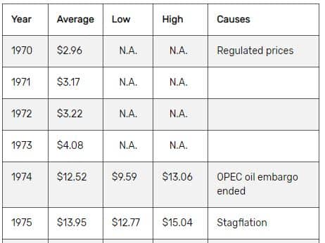 supply shocks and the last stagflation investment cycle