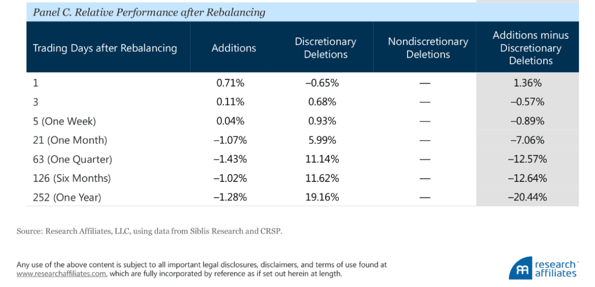 without active management you are forced