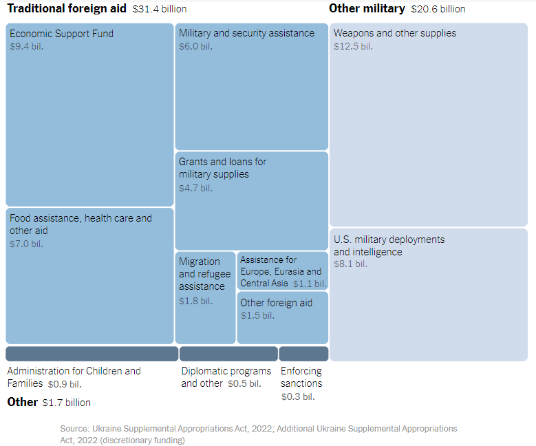 charitable cause of foreign aid