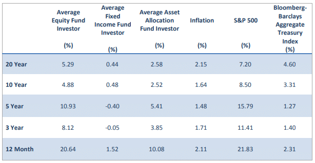 active management keeps you invested