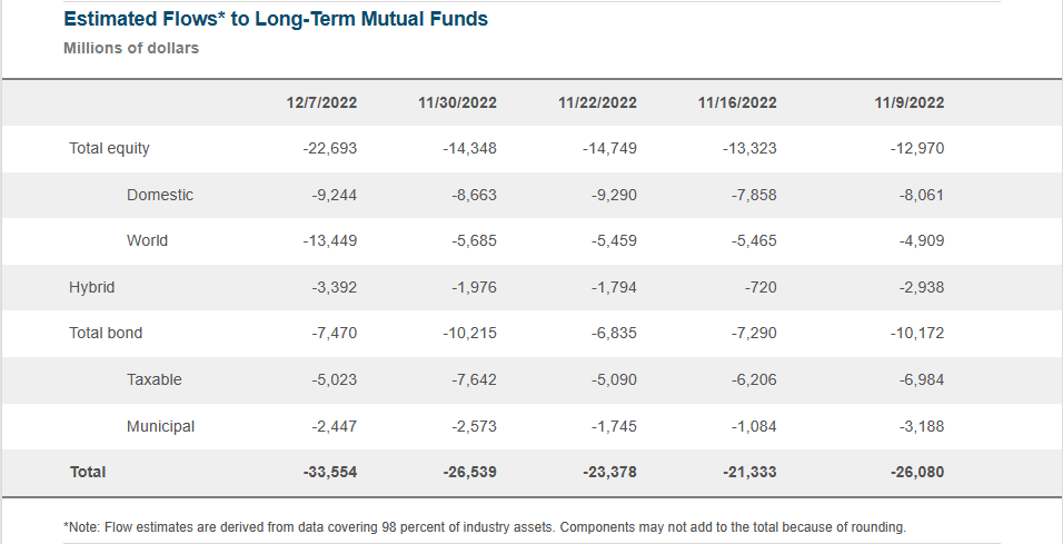 outflows from mutual funds