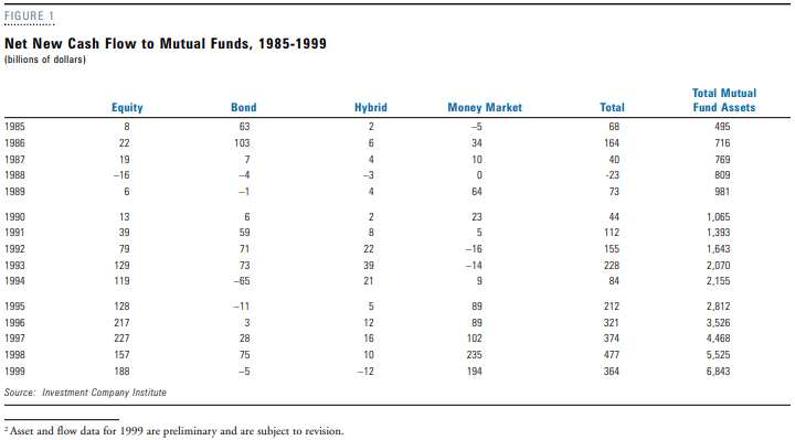 recency bias inflows
