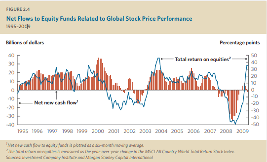 outflows recency