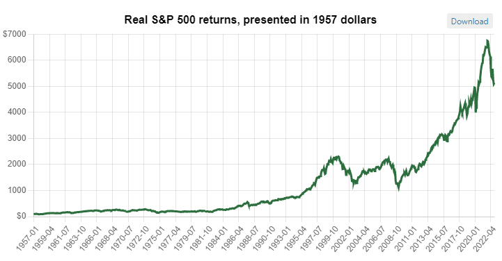 real inflation hedge