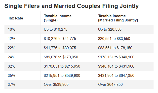 capital gains distribution short-term