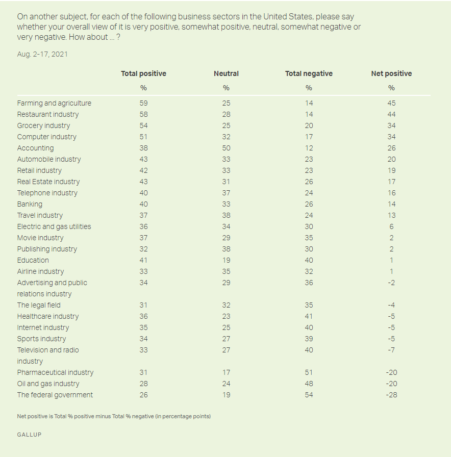 top 10 pharmaceutical companies regulatory environment